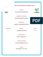 Tabla Comparativa