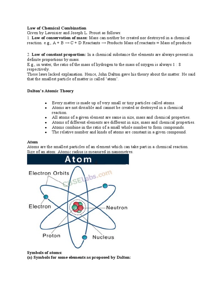 Class 9 Law Of Chemical Combination