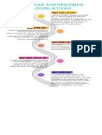 Infografía de Línea de Tiempo - Historia Del Derecho