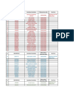 Chemical Calendario