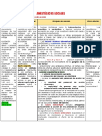 Anestésicos Locales
