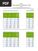 Tarifas ISR 2025 según Art. 106 | PDF | Impuesto sobre la renta | Impuestos