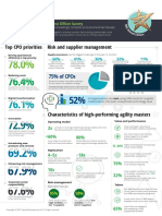 Us 2021 Global Cpo Infographic