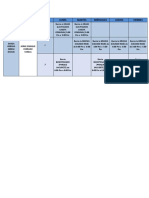 Horarios de Clase Procesos de Formacion Break Dance 2022