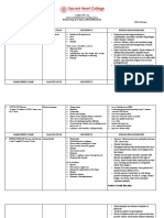 Drug Study-Laboratory Test - NCM 109 High-Risk Mother (Perioperative) - Robles, Kimberly