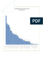 Evaluasi Posbindu PTM