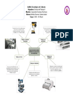 Mapa Mental Datos Estándar