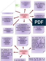 Mapa Conceptual Penal