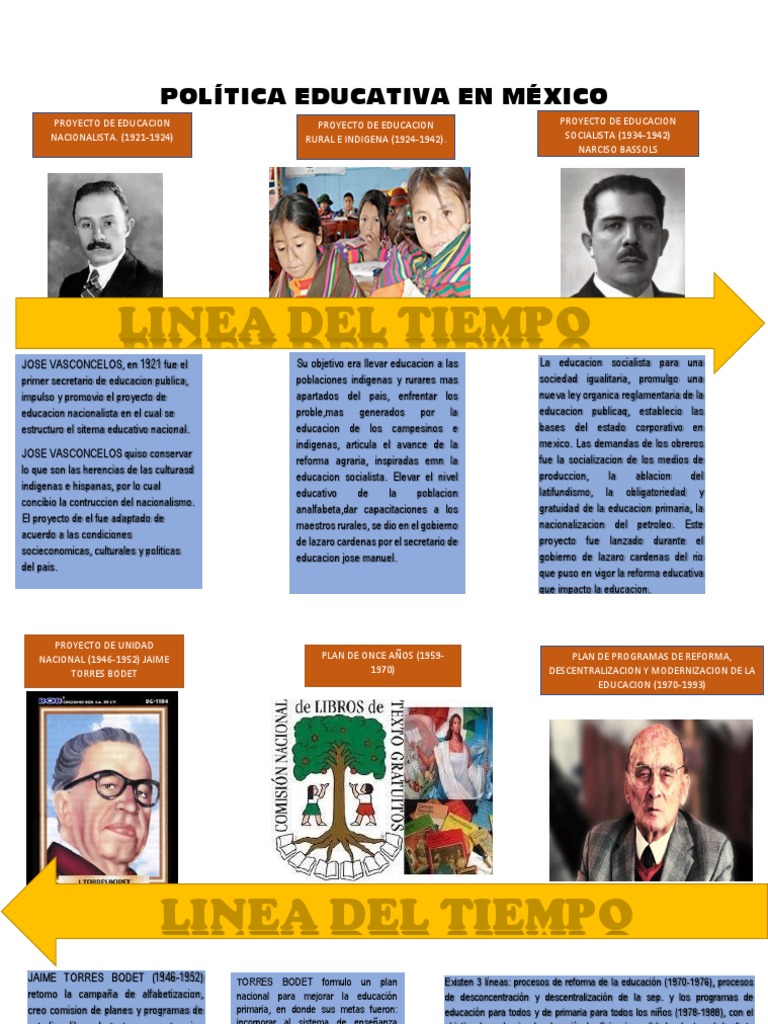 Historia de la Política Educativa en México | PDF | Educación primaria ...