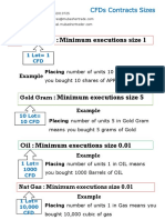 CFDs Contract Sizes