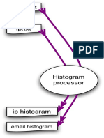 Histogram Processing