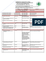 Identifikasi & USG Masalah Admin 2