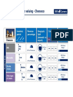 Cheeseco's inventory levels, revenue breakdown, and gross margins