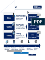 12.1 Working Capital Days