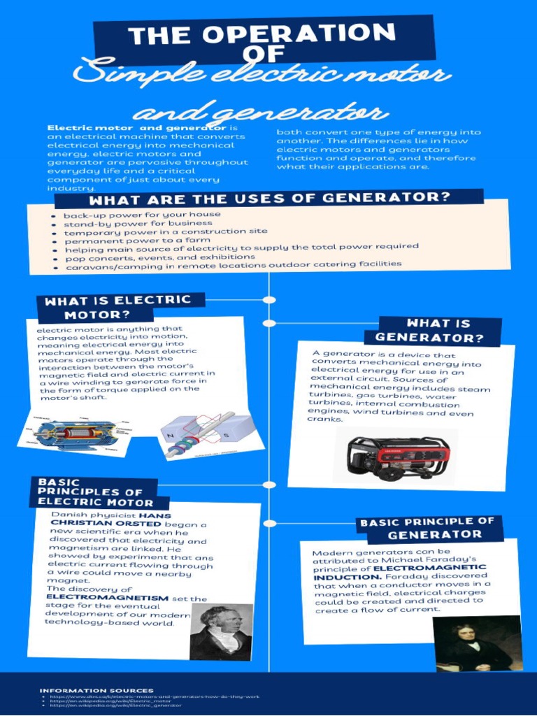 The Operation of Simple Electric Motor and Generator Infographic PDF