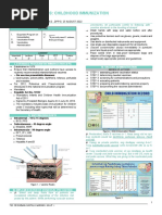 (PEDIA2) 1.2 Pediatric Skills - Childhood Immunization