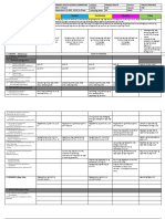 Daily Lesson Log: School District Teacher Grade Date & Time Learning Area