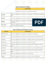 LES-SITES-DENROLEMENT-CARTE-DE-COMMERCANT-1