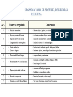 Resumen Lolr L.o.7/1980