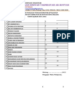 Berita Acara Dan Nilai PTS 21 27 Maret 2021-2022