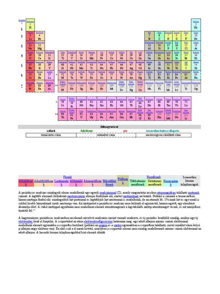 Periódus | PDF