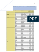 Caudales último Boletín Hidrológico