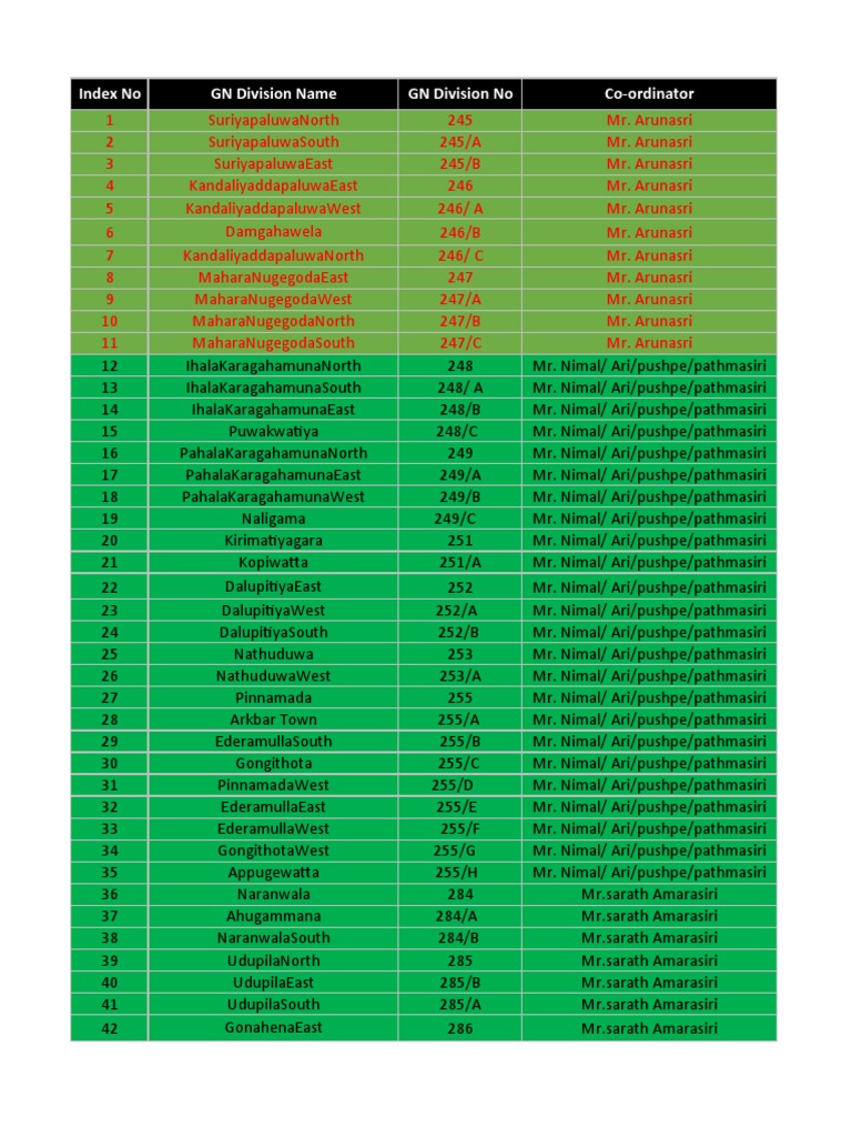 GN Division Numbers and Coordinators | PDF