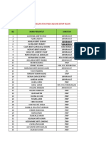 4 LAPORAN KERJA LEBIH MASAapr2022