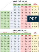 تصريف الأفعال