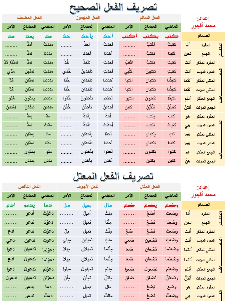 تصريف الفعل المجرد Pdf _ تعرف على الفعل في اللغة العربية _ النحو العربي ...