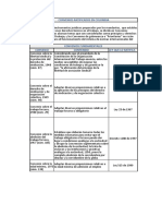 Cuadro Sinoptico Convenios Ratificados