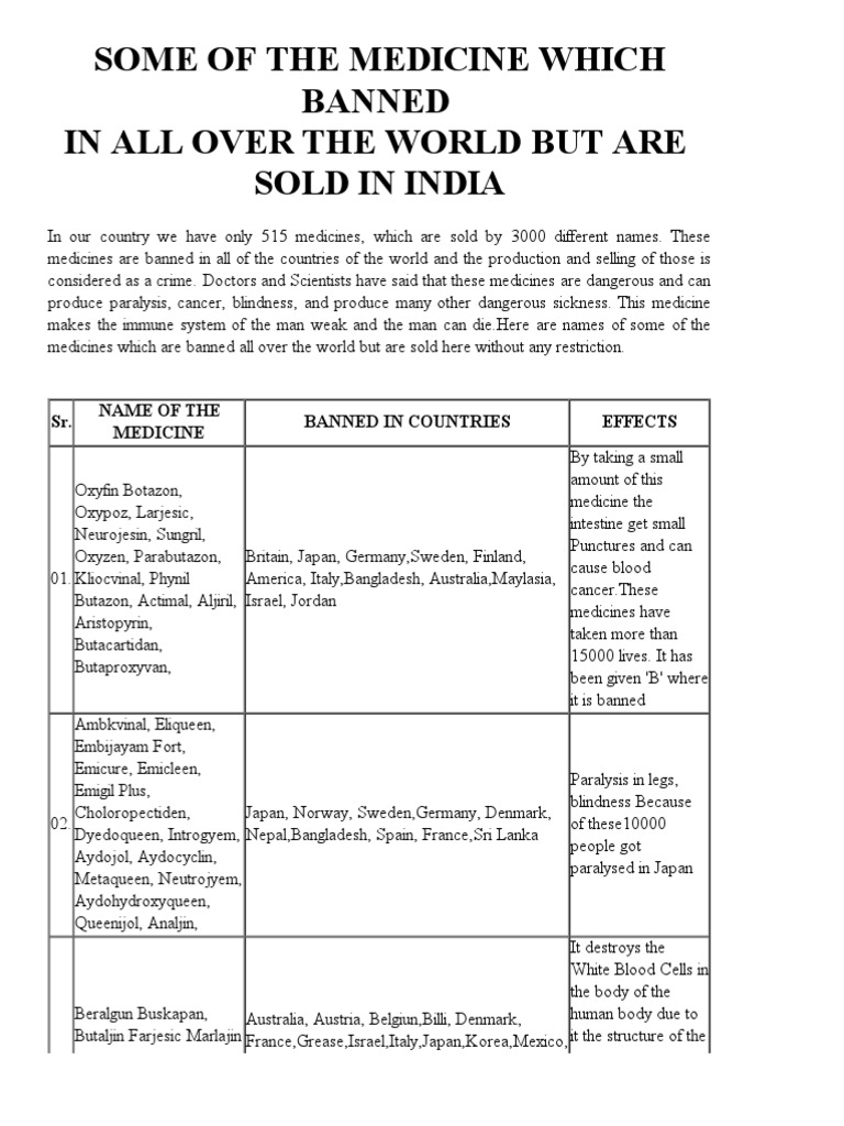 List Of Medicines Banned In India