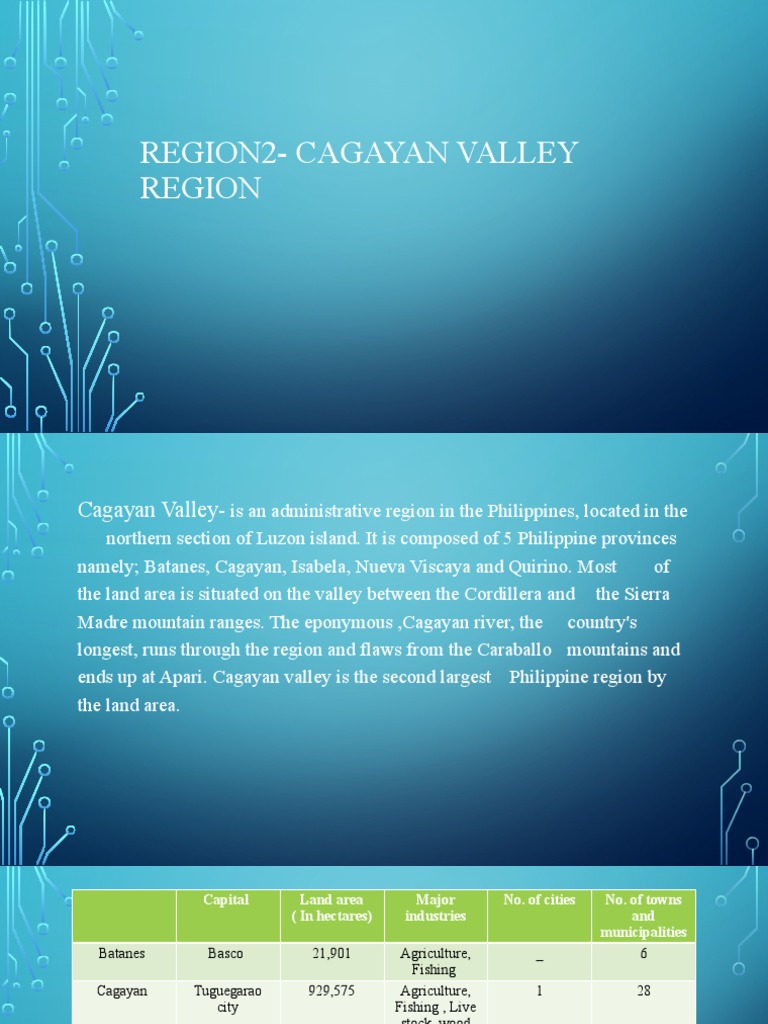 Cagayan Valley Region Overview | PDF | Philippines