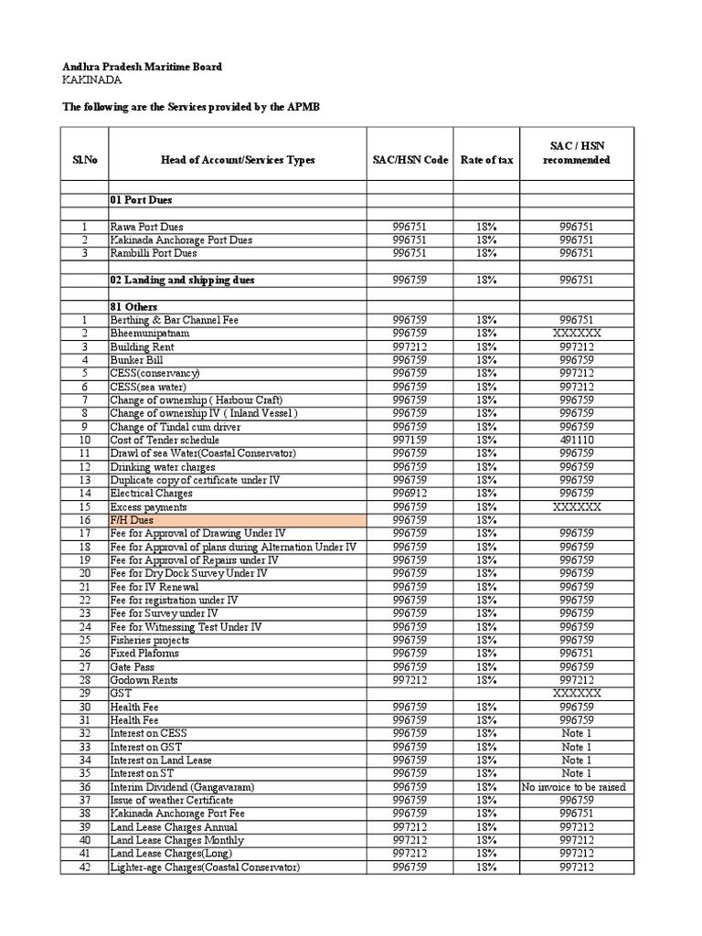 SAC Codes For Services Download Free PDF Economies Taxes