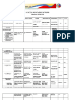 Annual Improvement Plan