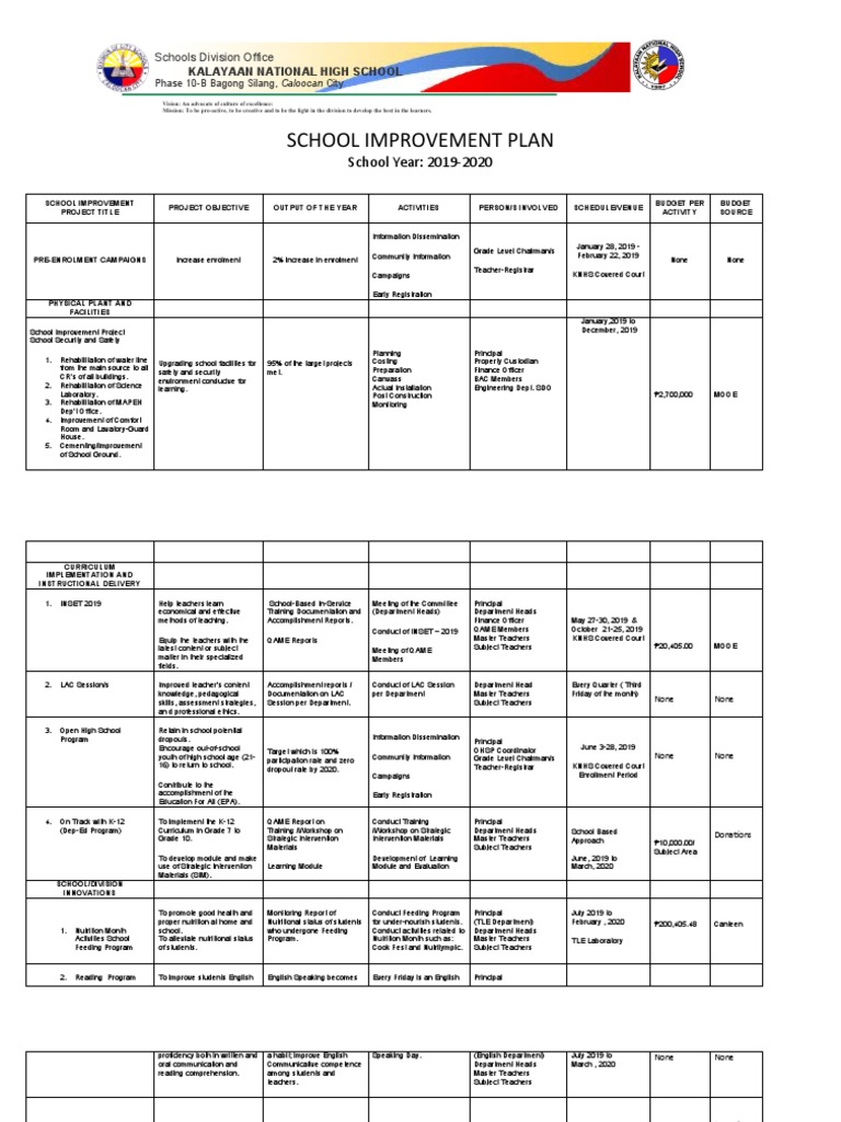 Annual Improvement Plan | PDF | Teachers | Schools