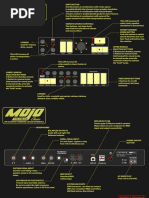 Mojo Classic Quick Guide