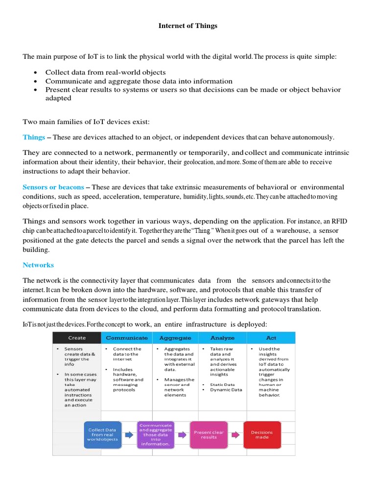 Understanding the Internet of Things (IoT) | PDF | Computers ...
