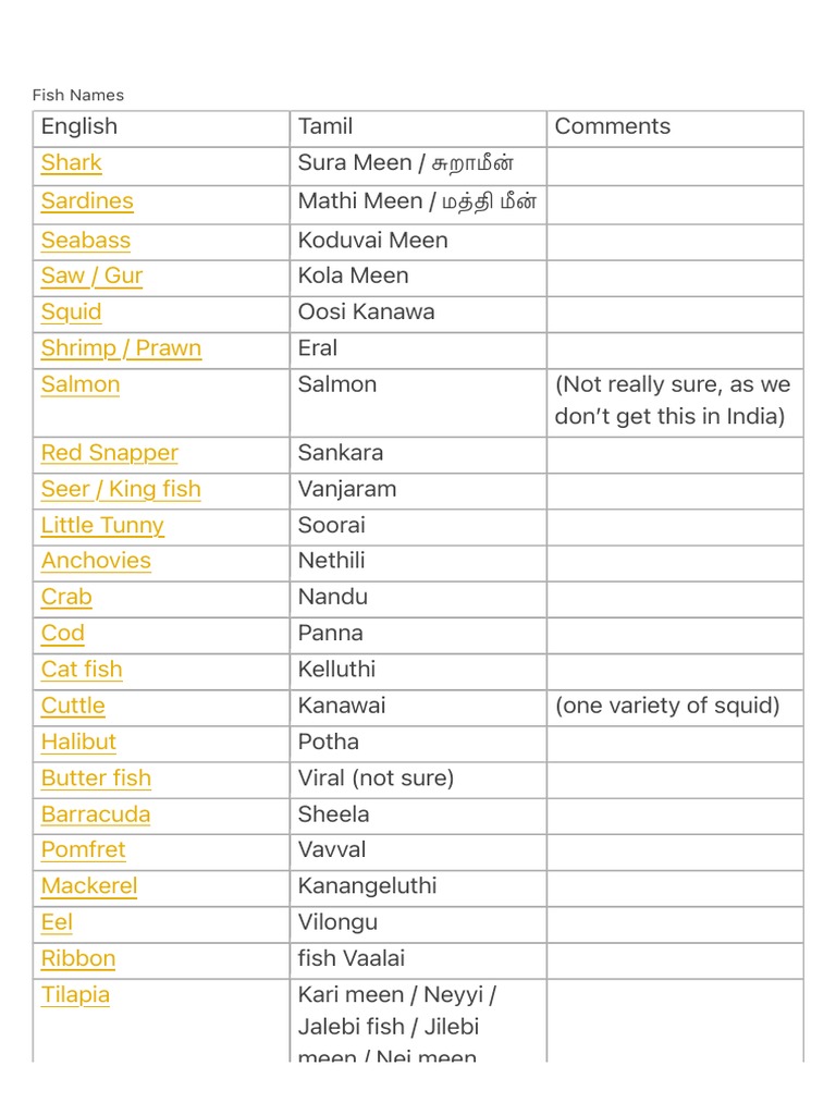 Fish Names | PDF | Cooking, Food & Wine