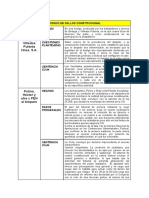 Listado de Fallos Constitucional