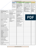 Tablas Clasificación de Cuentas