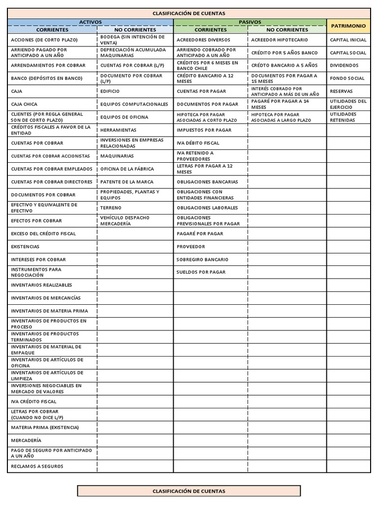 Clasificación de Cuentas Contables | PDF | Bancos | Salario