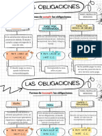 OBLIGACIONES 