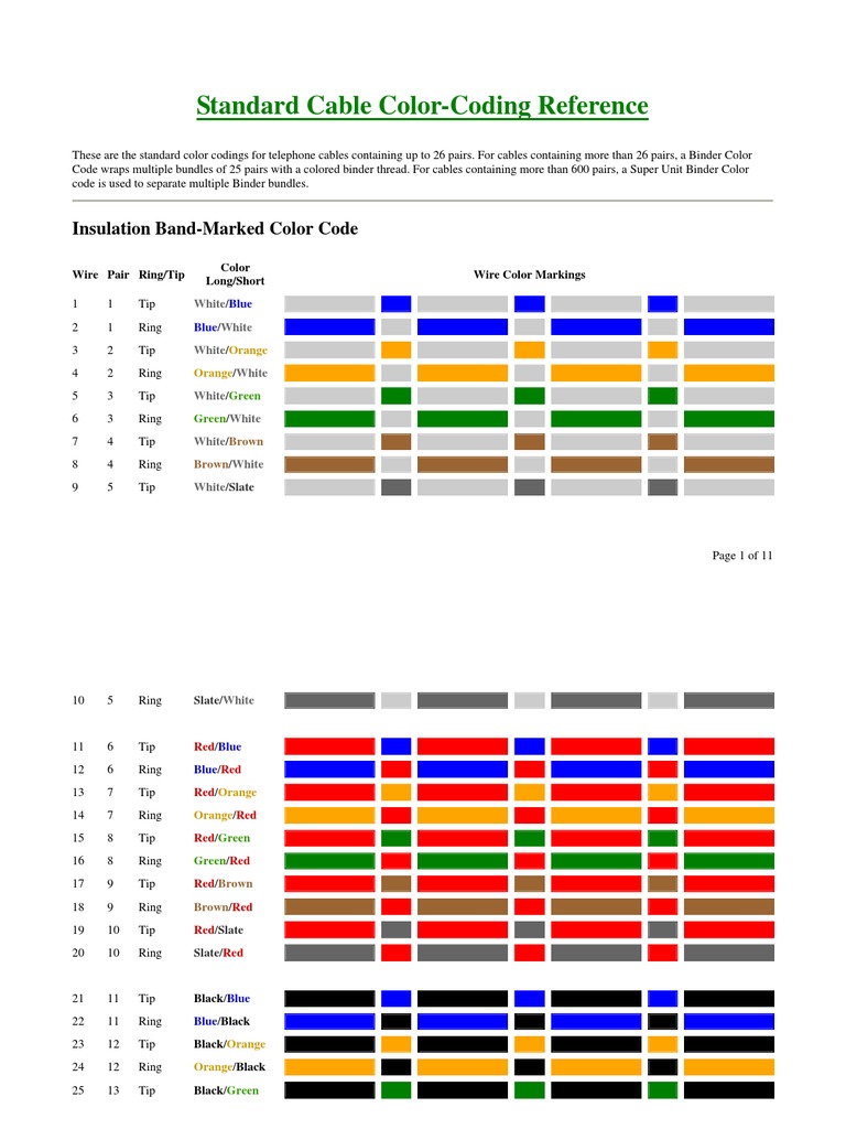 Standard Cable ColorCoding Reference PDF Wire Yellow