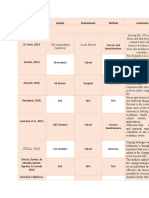 Table Summary