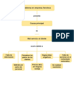 Esquema de Redacción