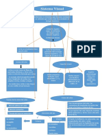 Mapa Sobre Vision