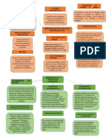 Mapa Conceptual de Forense