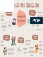 Mapa Mental Diagrama de Lluvia de Ideas Con Formas Orgánicas Marrón