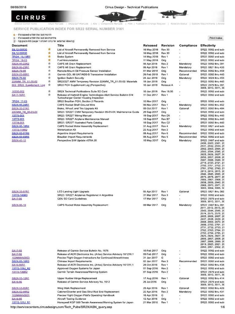 Tech Pub sr22 86218 PDF